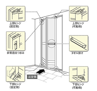 浴室の中折ドアの交換